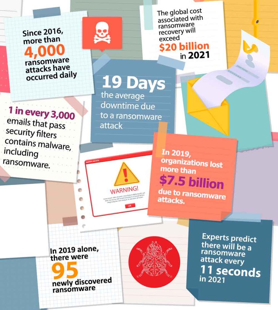 Ransomware statistics