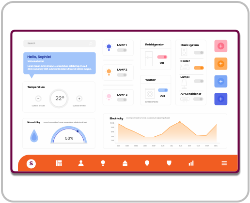 Central Management Dashboard