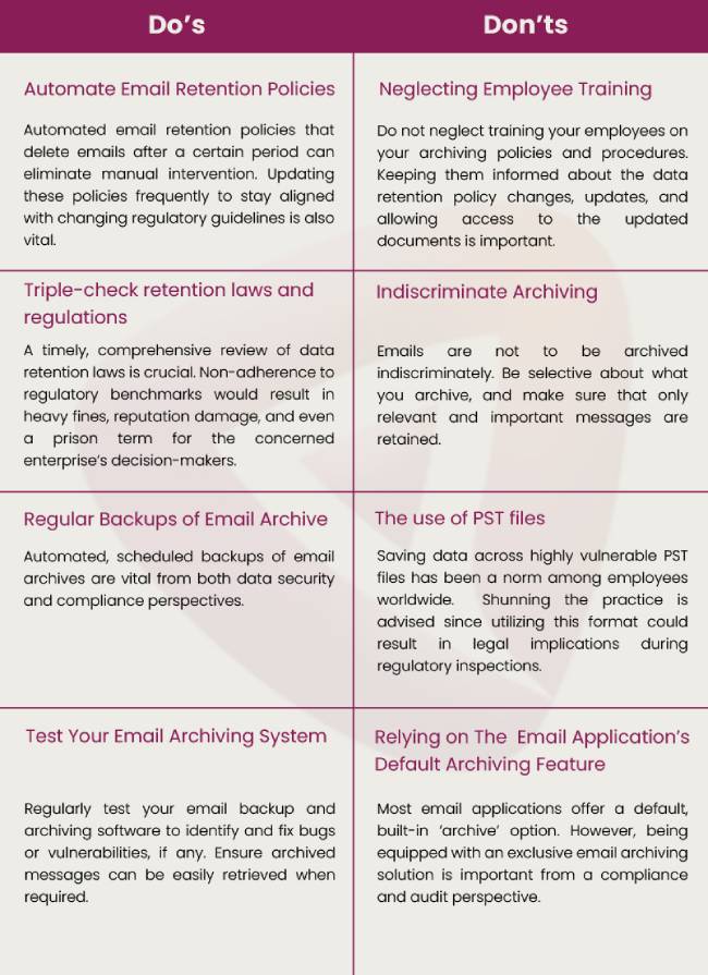 mail Archiving Best Practices