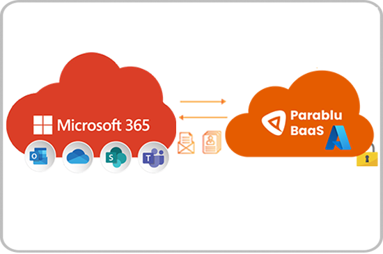M365 backup as a service
