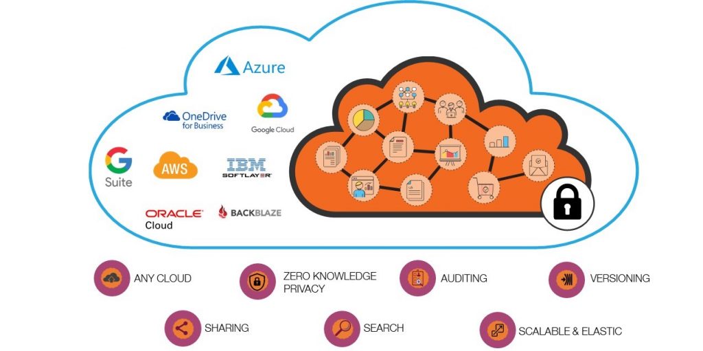 Zero-knowledge-privacy