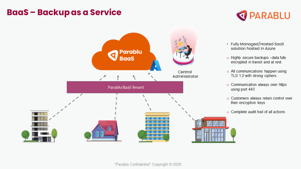 Backup-as-a-Service (BaaS)