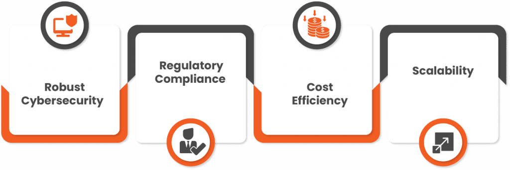 A New Era of Digital Protection: Parablu and Microsoft’s Collaborative Security Model